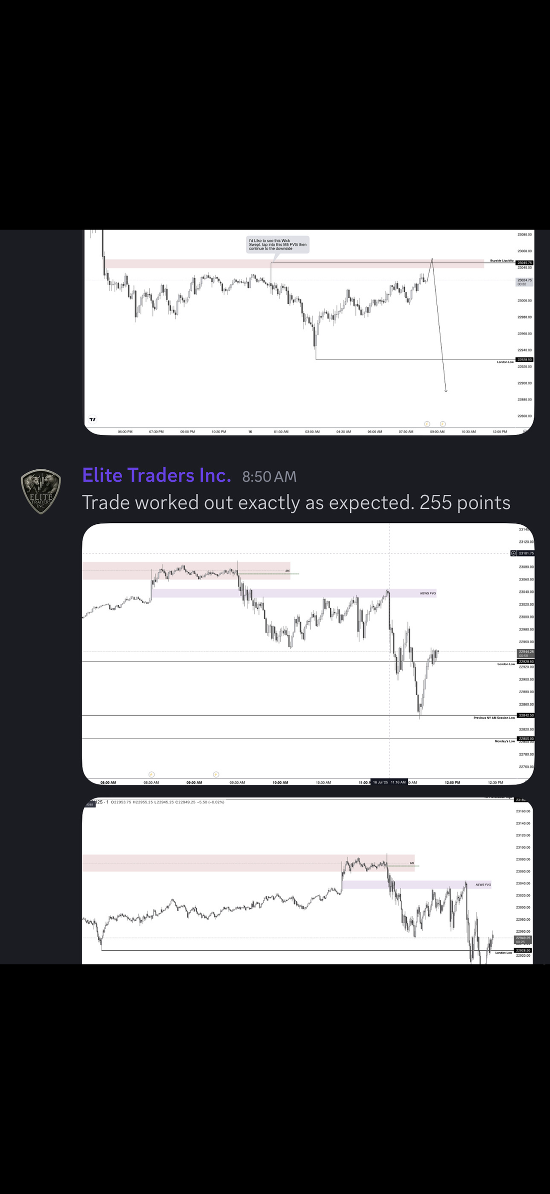 Called to the Tick: How Our Premarket Prep Nailed the 255 Point Reversal