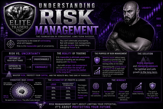 Understanding Risk Management: The Skill That Keeps Traders Alive