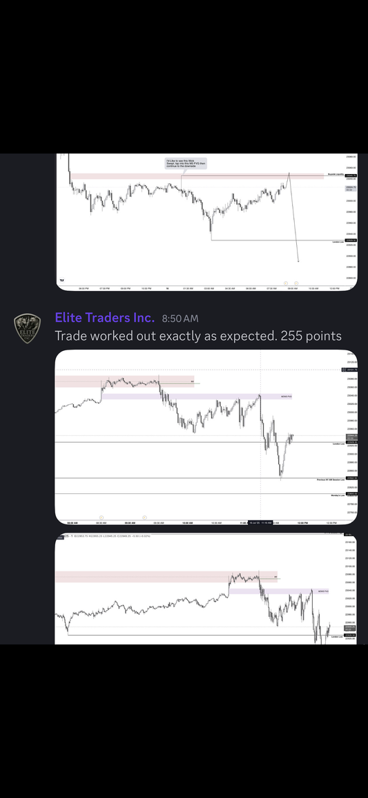 Called to the Tick: How Our Premarket Prep Nailed the 255 Point Reversal