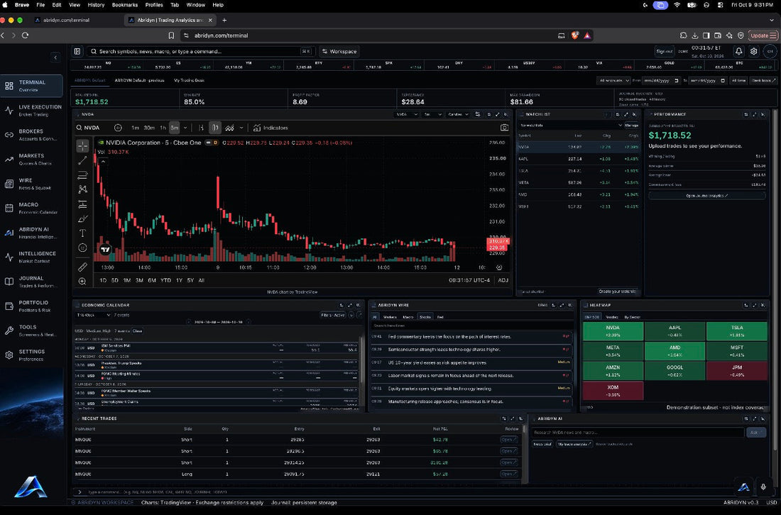 ABRIDYN: The Future of Institutional Trading Intelligence & Analytics